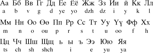 Mongolian Language For Beginners